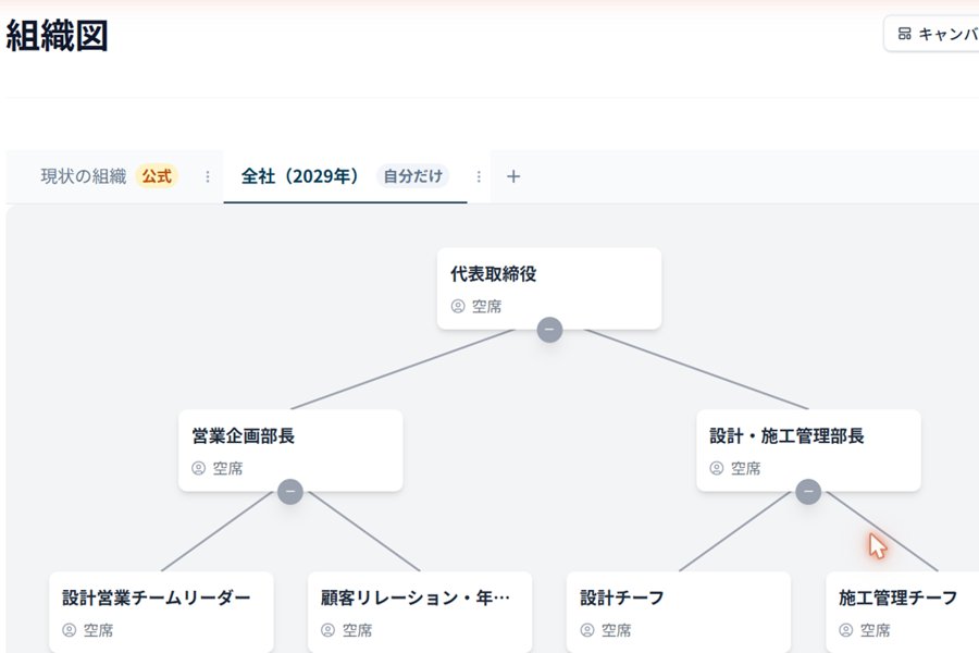 カルチャーフィットの組織図の画面